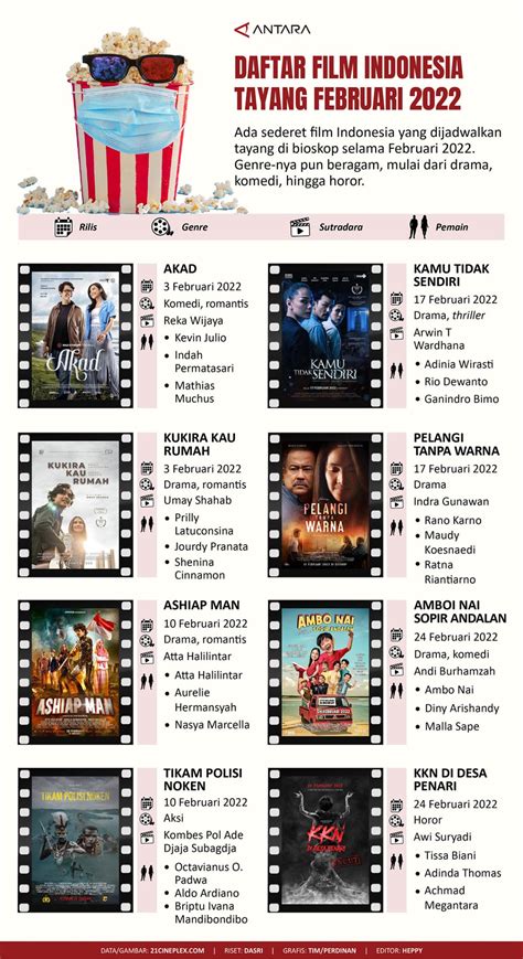 Jadwal film sedang tayang di bioskop Hermes 